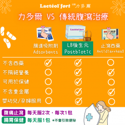 Lacteol fort information 4 力多爾